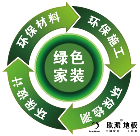 木地板漲價是必然的，并不是偶然的