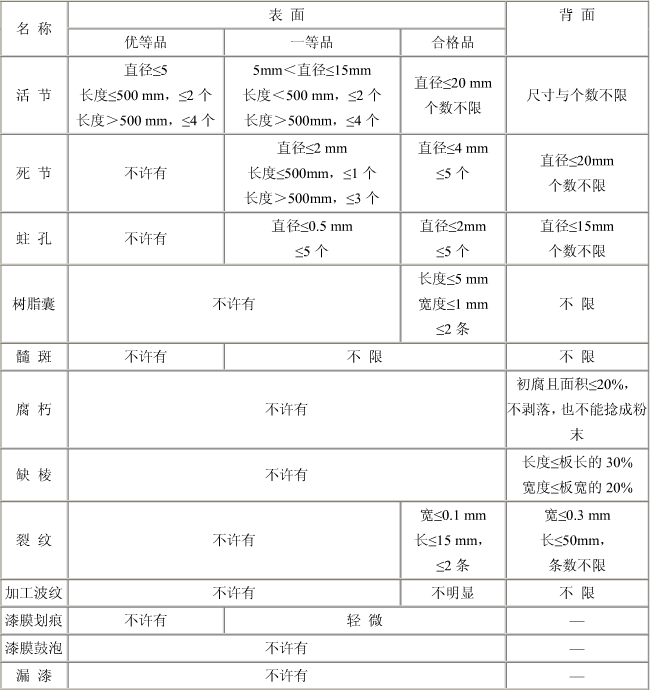 實(shí)木地板等級(jí)區(qū)別